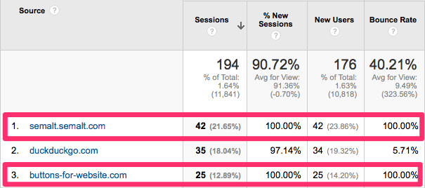 Examples of Spammy Domains