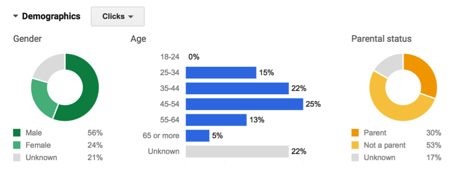 Alecan Marketing Blog - Demographics