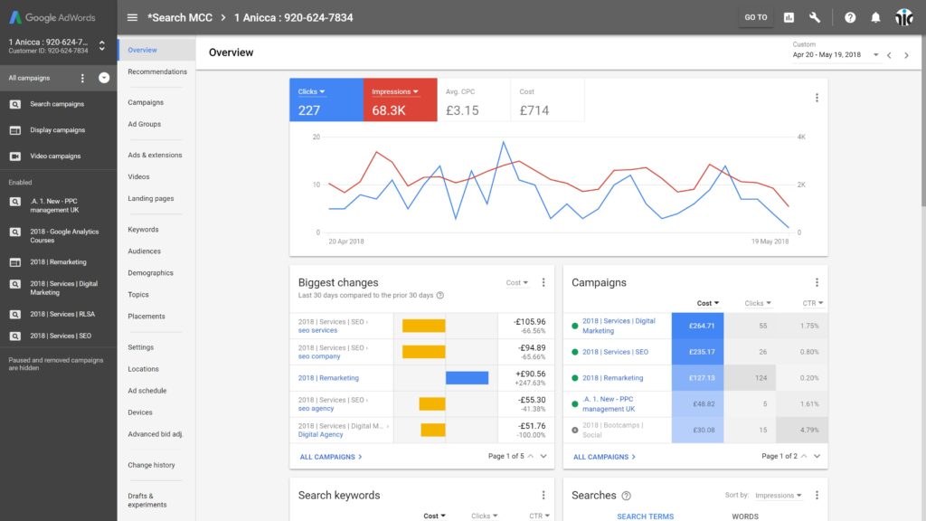 Google Ad Dashboard