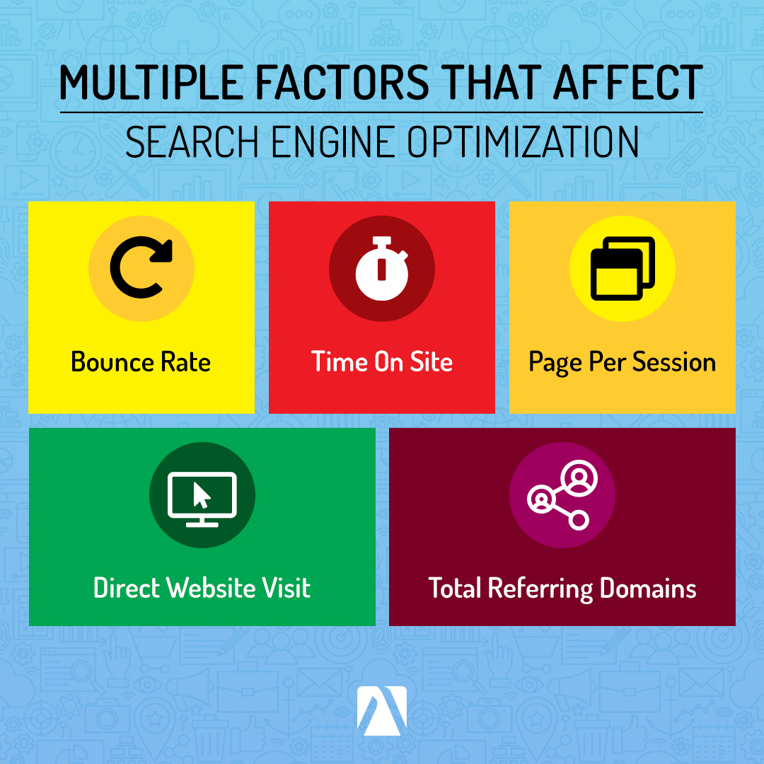 Long-form content improves time on your site