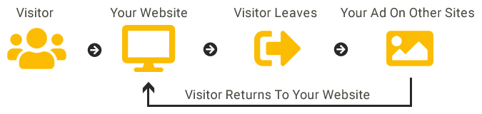 Alecan Marketing - Event Venue Industry - Remarketing Diagram