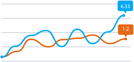 Case Study - Lazer Lounge - Website Conversion Graph