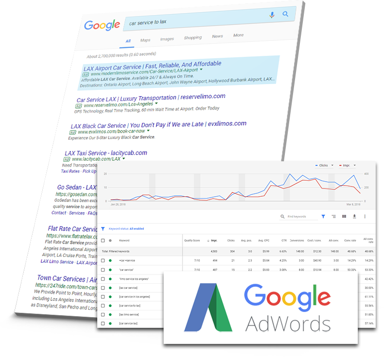 Case Study - Modern Limo Service- Paid Search Strategy