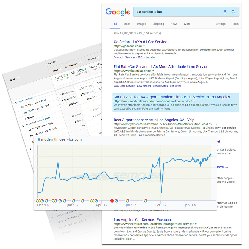 Case Study - Modern Limo Service- SEO Strategy