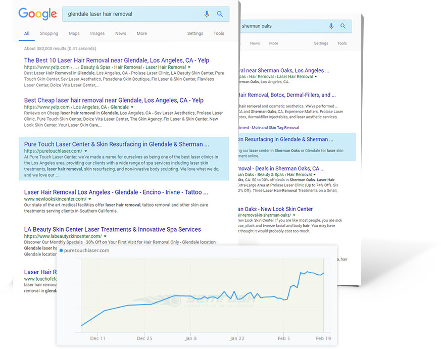 Setting Up Local Search