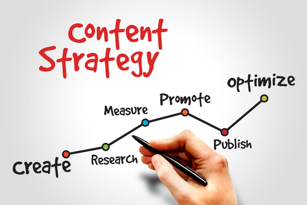 content strategy for SEO