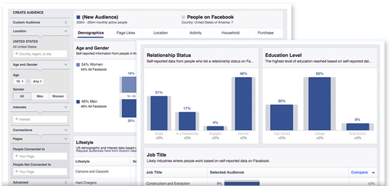 How do we target your customers