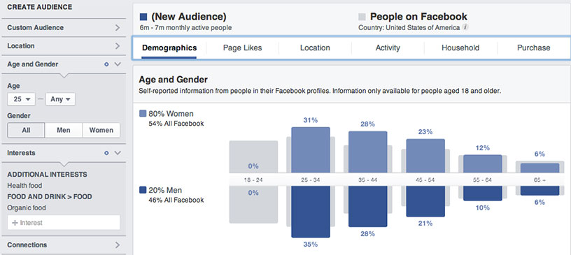 Facebook Audience