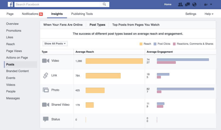 Facebook Video Engagement Statistics