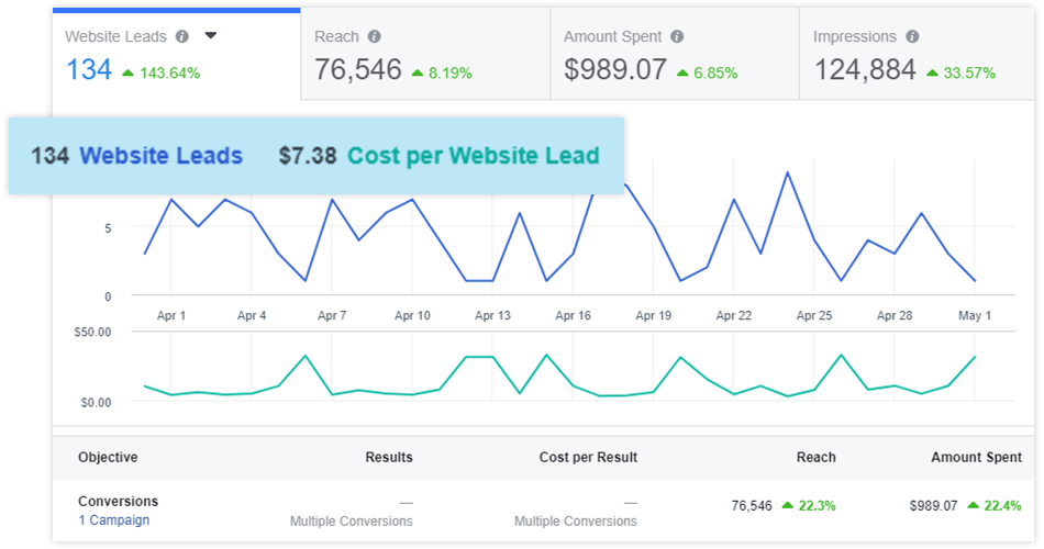 Home Services - Facebook Ads Stats