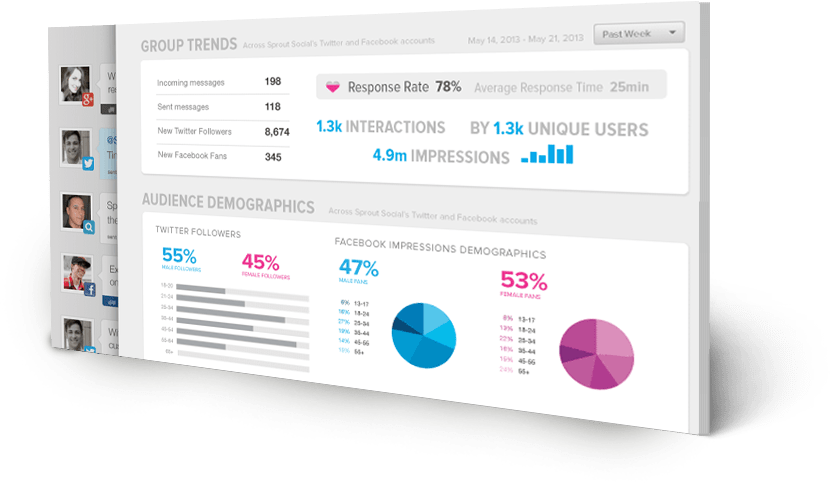 Home Services - Social Media Marketing