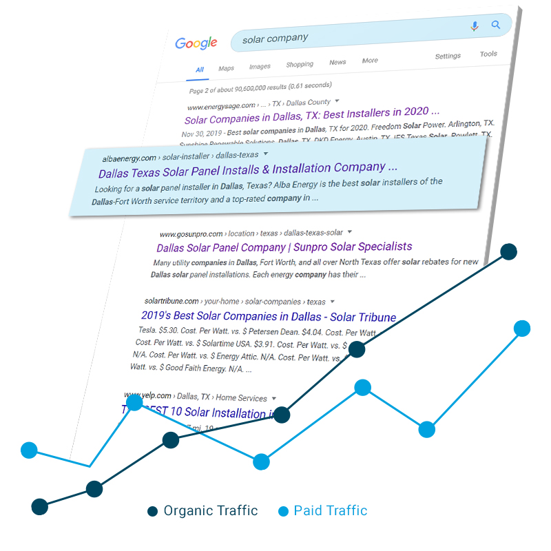 Solar Company SEO Performance