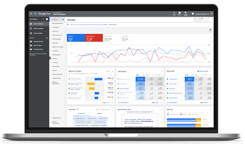 Wedding Venue Pay Per Click (PPC) Marketing Stats