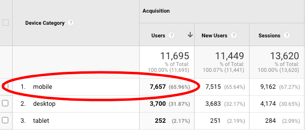 mobile website visitors vs desktop visitors