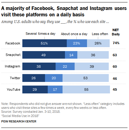 social media for your business