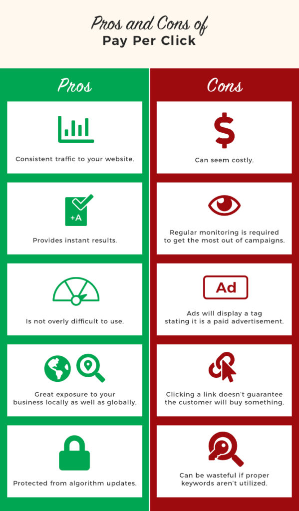 Pros and Cons of Pay Per Click