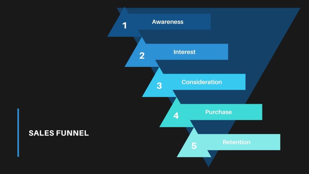 sales funnel - holiday social media advertising