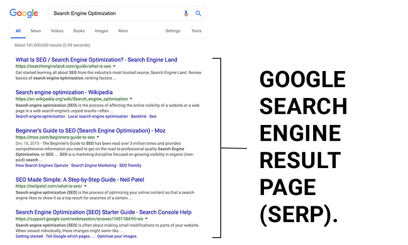 search engine results pages