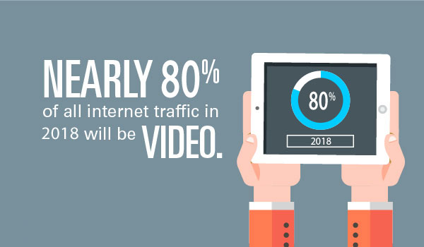 2018 Video Marketing